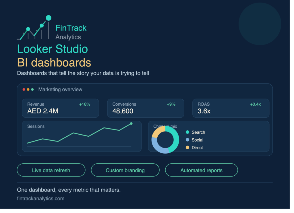 Looker Studio business intelligence dashboards